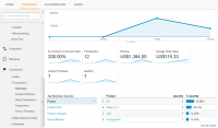 Google Analytics E-Commerce Tracking
